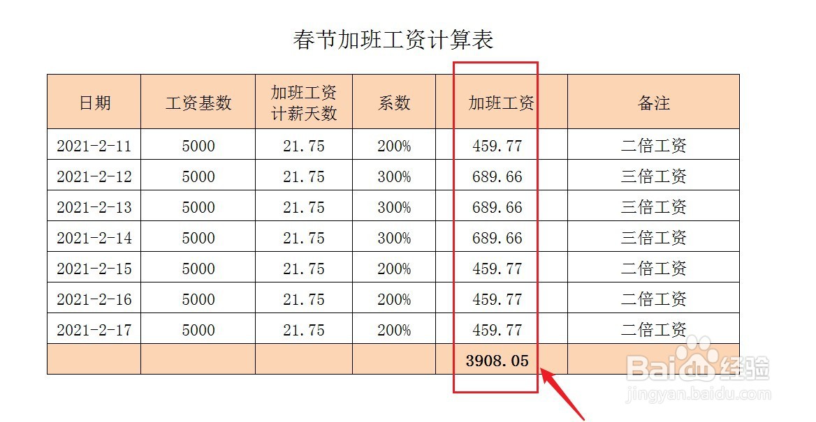 2021年春节加班费是怎么规定的?