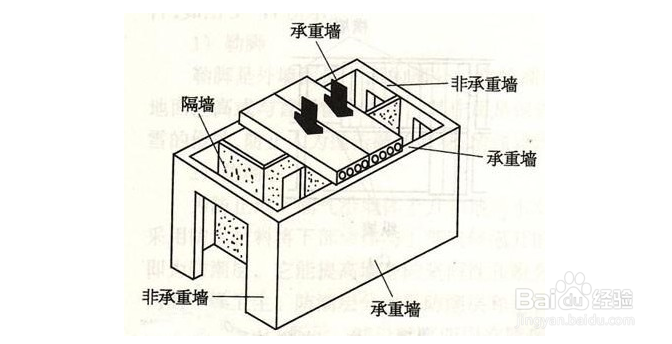 装修时拆墙有什么要注意的？