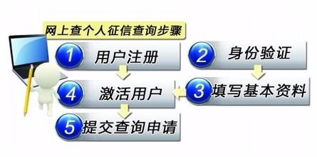 个人信用信息出现错误时怎么办?