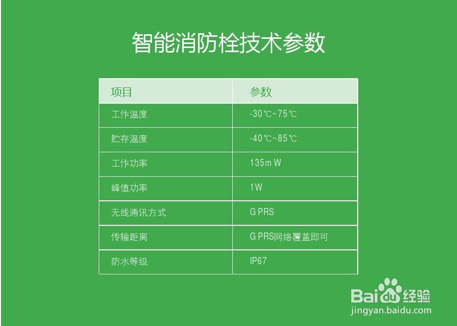 智能消防栓远程无线监控系统解决方案