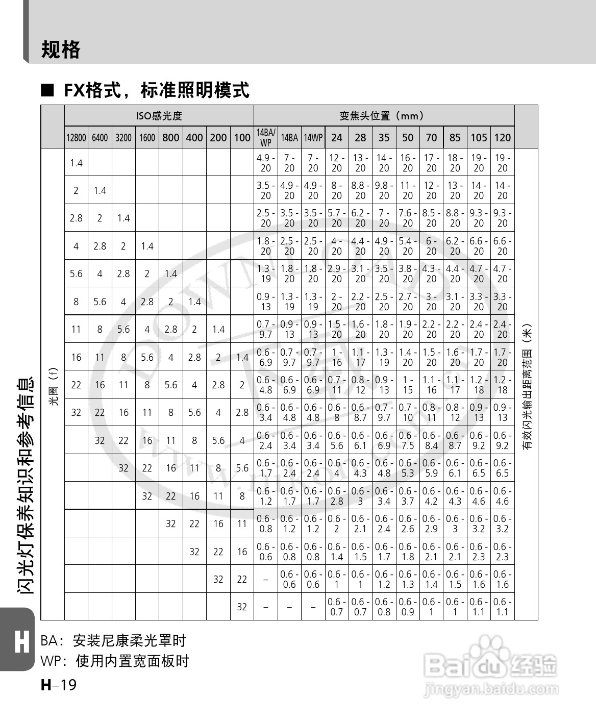 尼康SB-700数码相机使用说明书:[15]