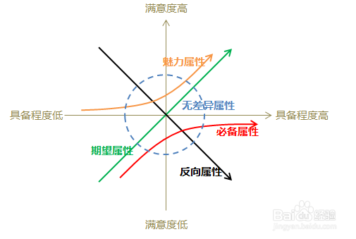 如何创建KONO模型?
