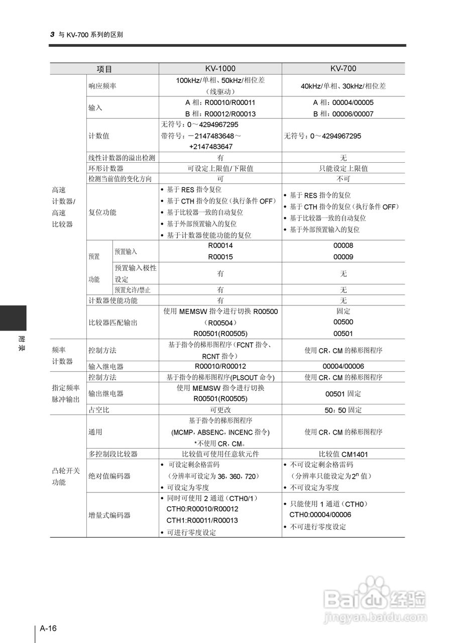 基恩士KV-1000系列高速多功能应用电力网络路由器说明:[41]
