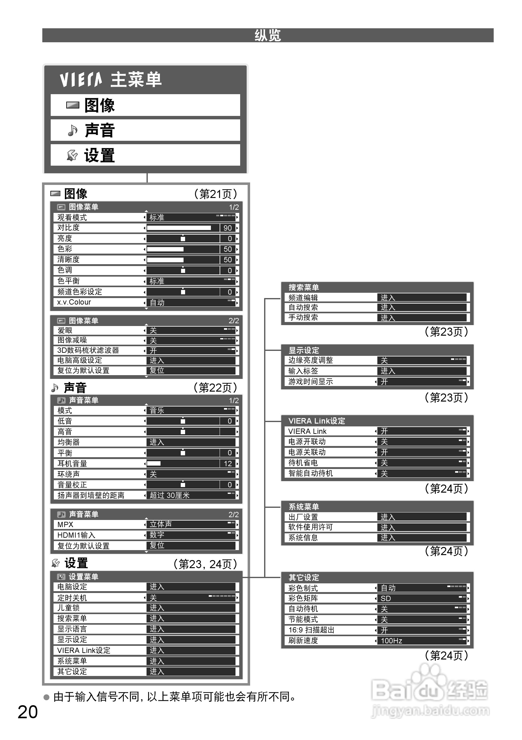 松下TH-P50X20C液晶彩电使用说明书:[2]