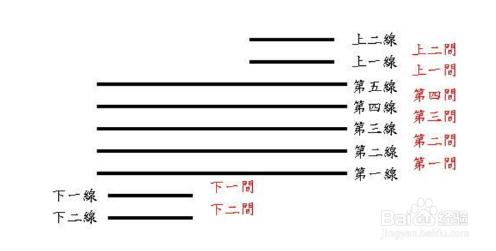 简谱基本乐理视唱练耳基础教程