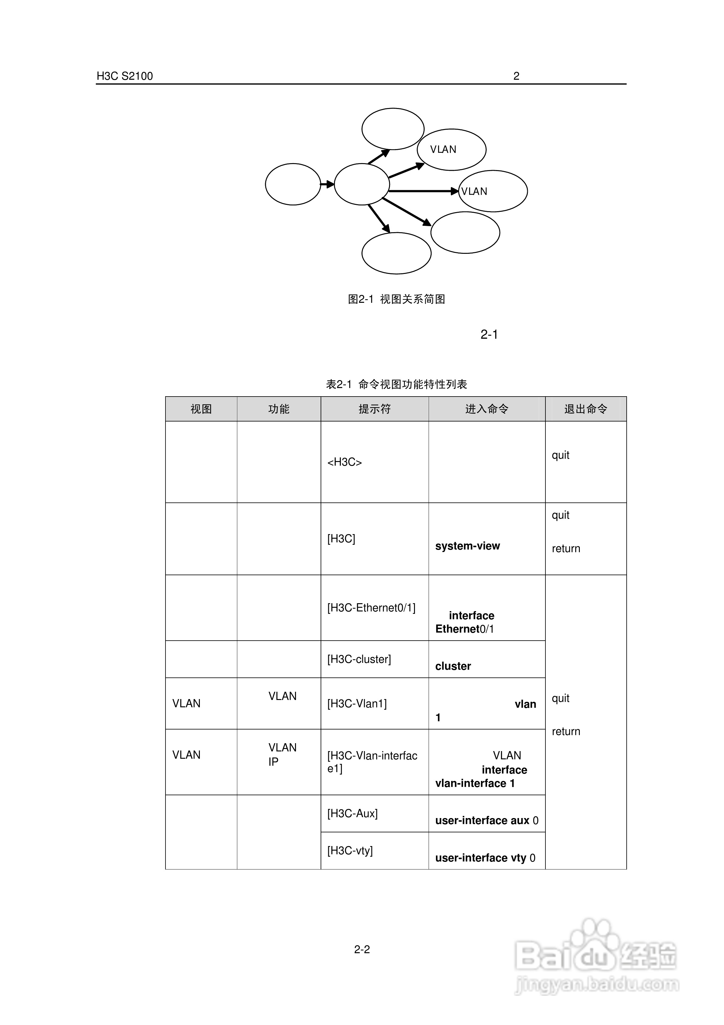 华三交换机S2100形说明书:[2]