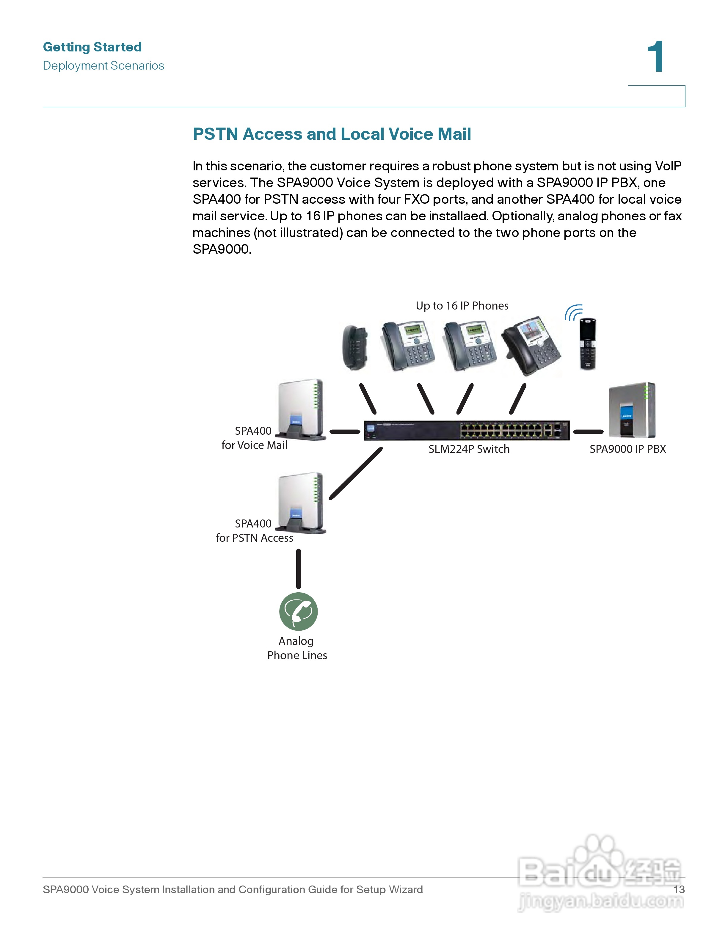 思科交换机SPA9000型使用说明书:[2]