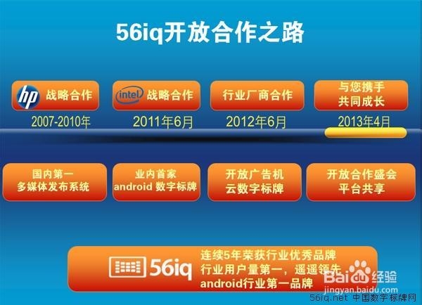 什么样的数字标牌对你最有价值?