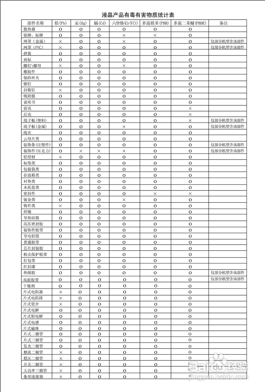 海信TLM19V88液晶使用说明书:[3]