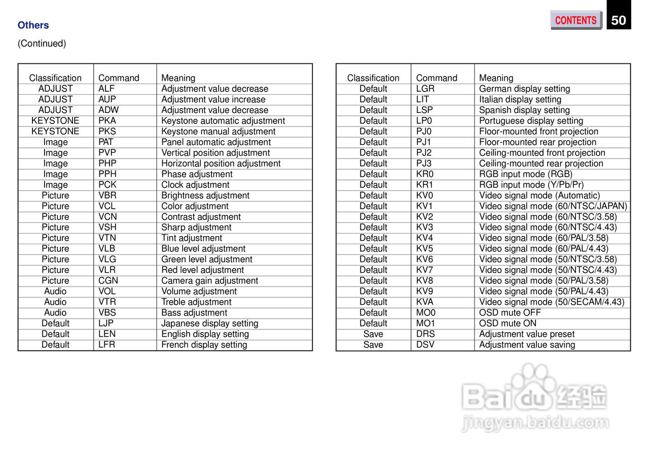 东芝 TXP 450机说明书:[5]