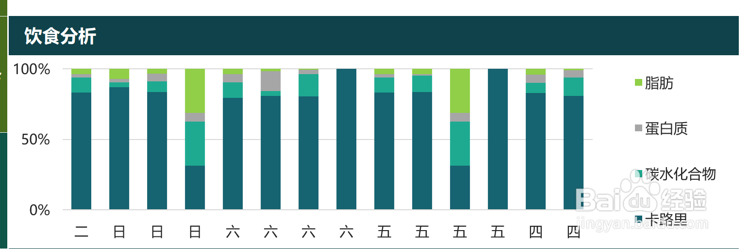 如何使用Access创建一个饮食与锻炼日记？