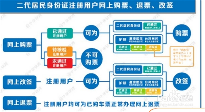 12306身份证待核验时间?待核验未通过怎么办?