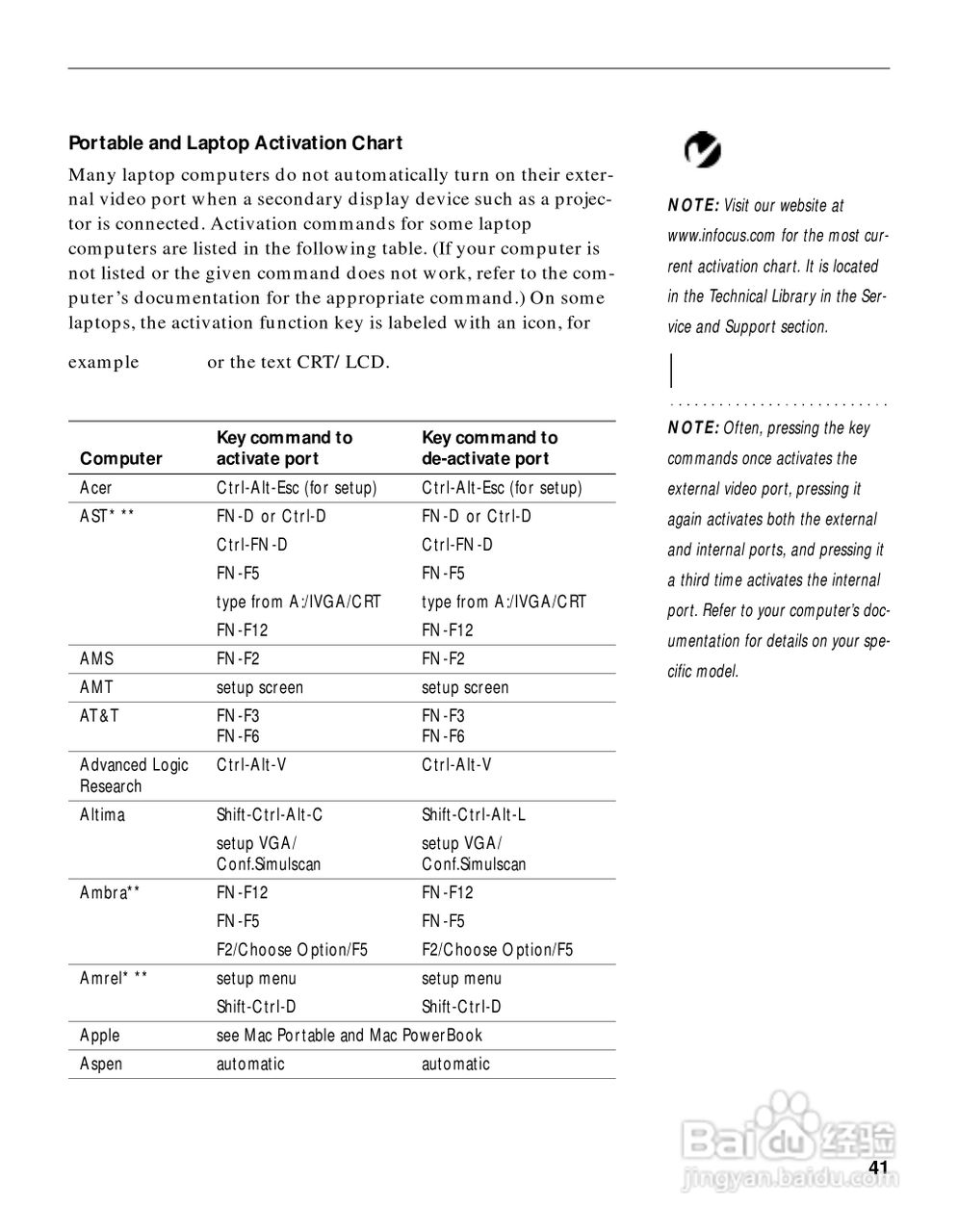 富可视 LP400投影机说明书:[5]