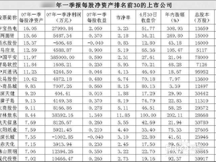 会计记账的整体流程是什么?