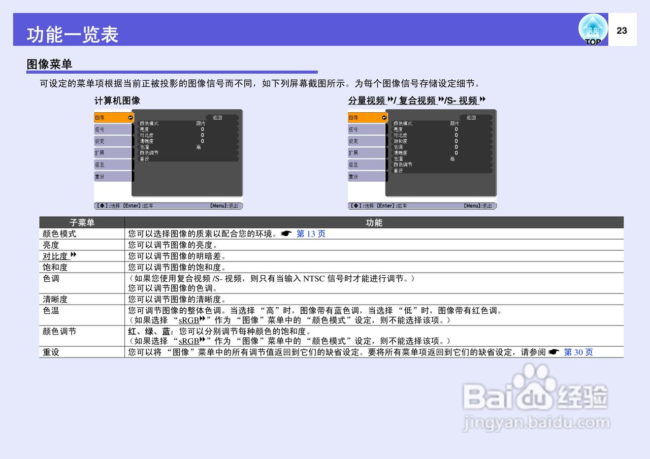 爱普生EMP-260投影仪使用说明书:[3]