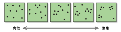 arcgis中平均最近邻与高/低聚类工具分析