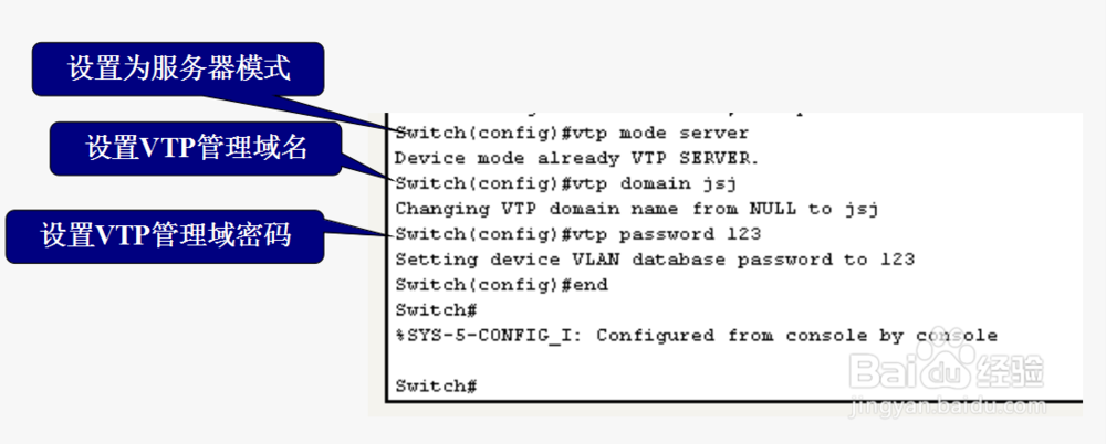 交换机VTP配置实例(Cisco)