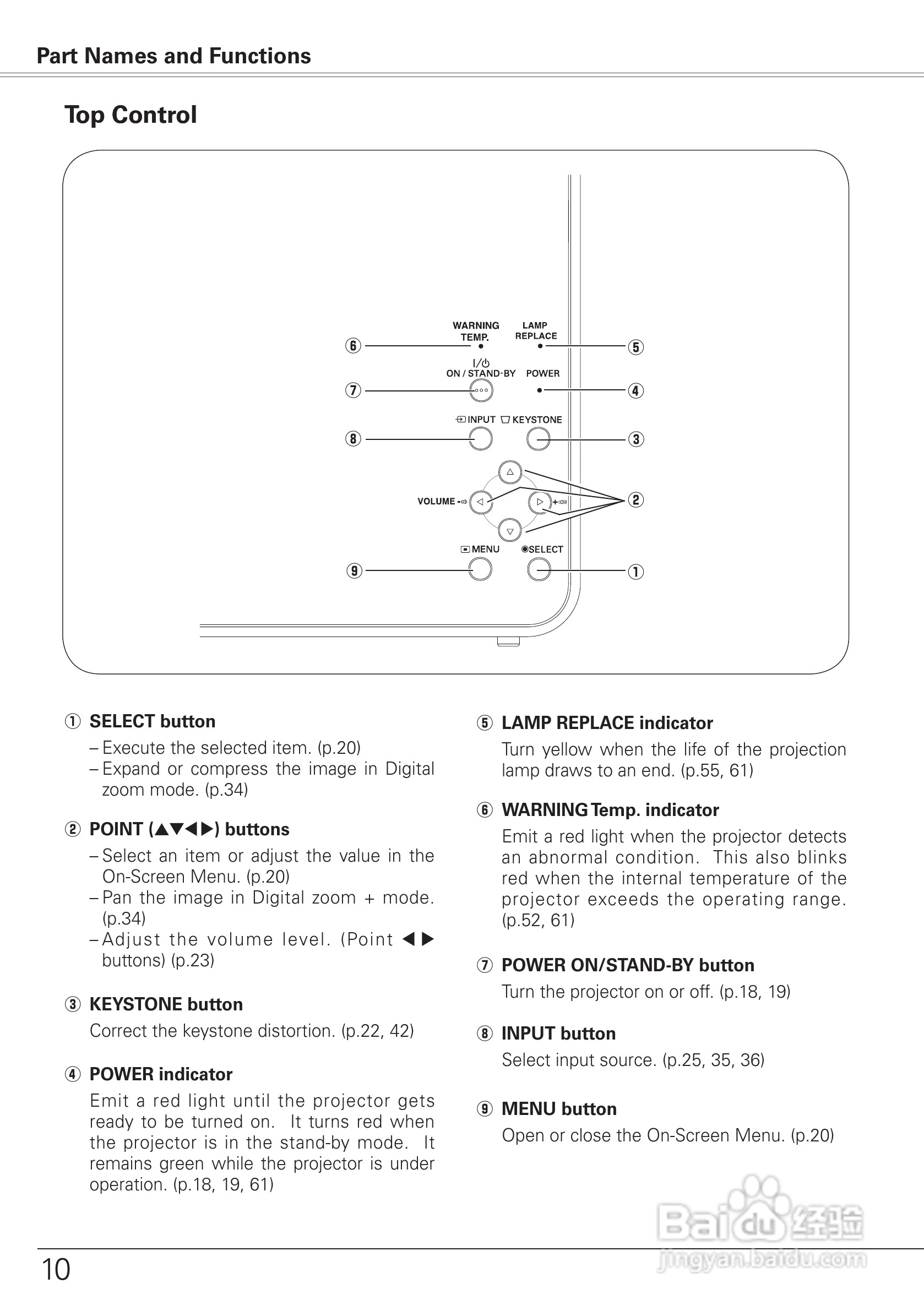 三洋 PLC-XU75A投影机说明书:[1]