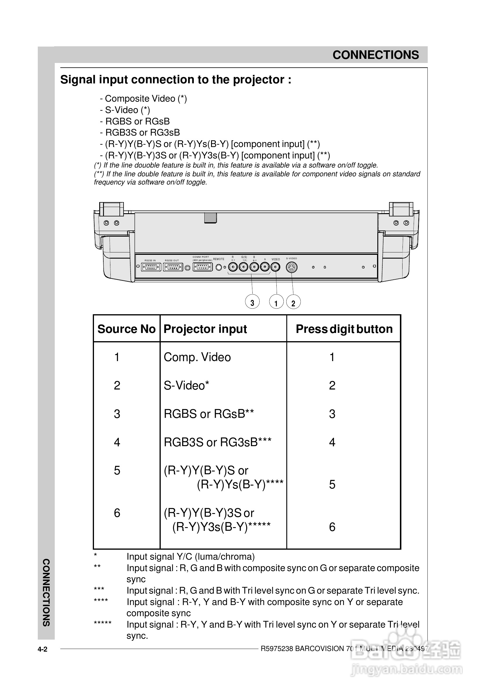 Barco巴可 VISION 701投影机说明书:[3]