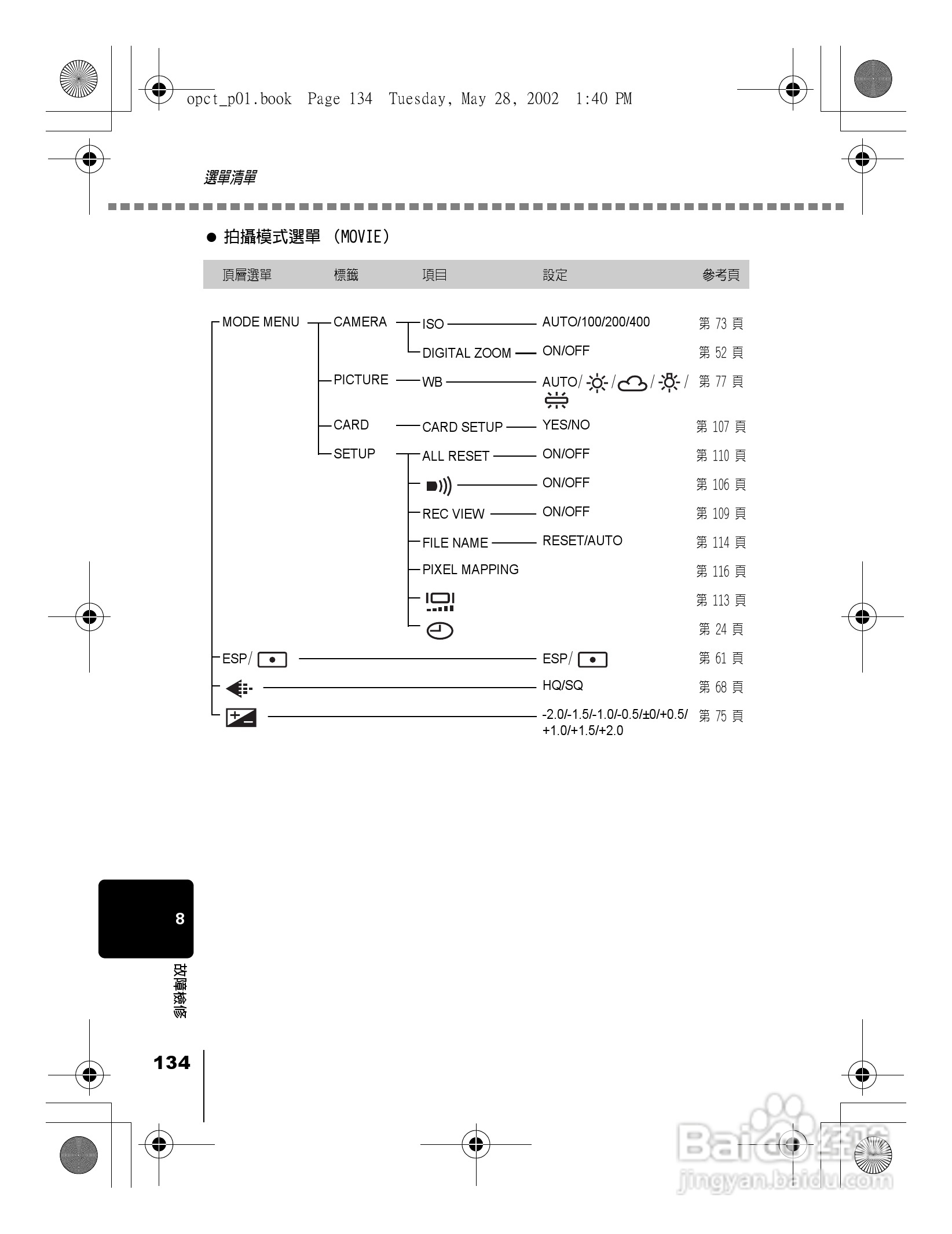 Olympus奥林巴斯D-550Z数码相机说明书:[14]