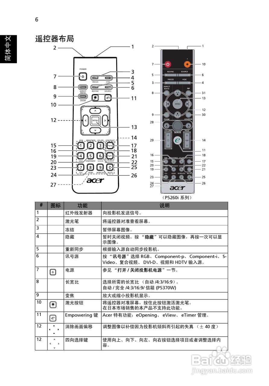 宏基P1165投影机使用说明书:[2]