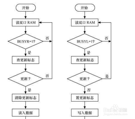 C++程序设计基础教程