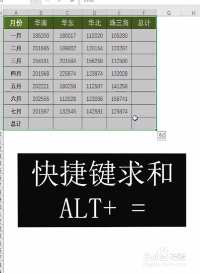 Excel快速求和和生成柱状图的技巧