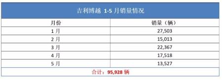 最具流量的国产“硬核”车型,除了哈弗H6,这4款绝对不容忽视
