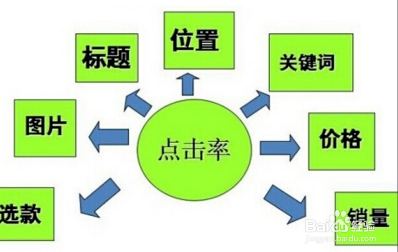 淘宝卖家适用的指数插件,快速提高技能