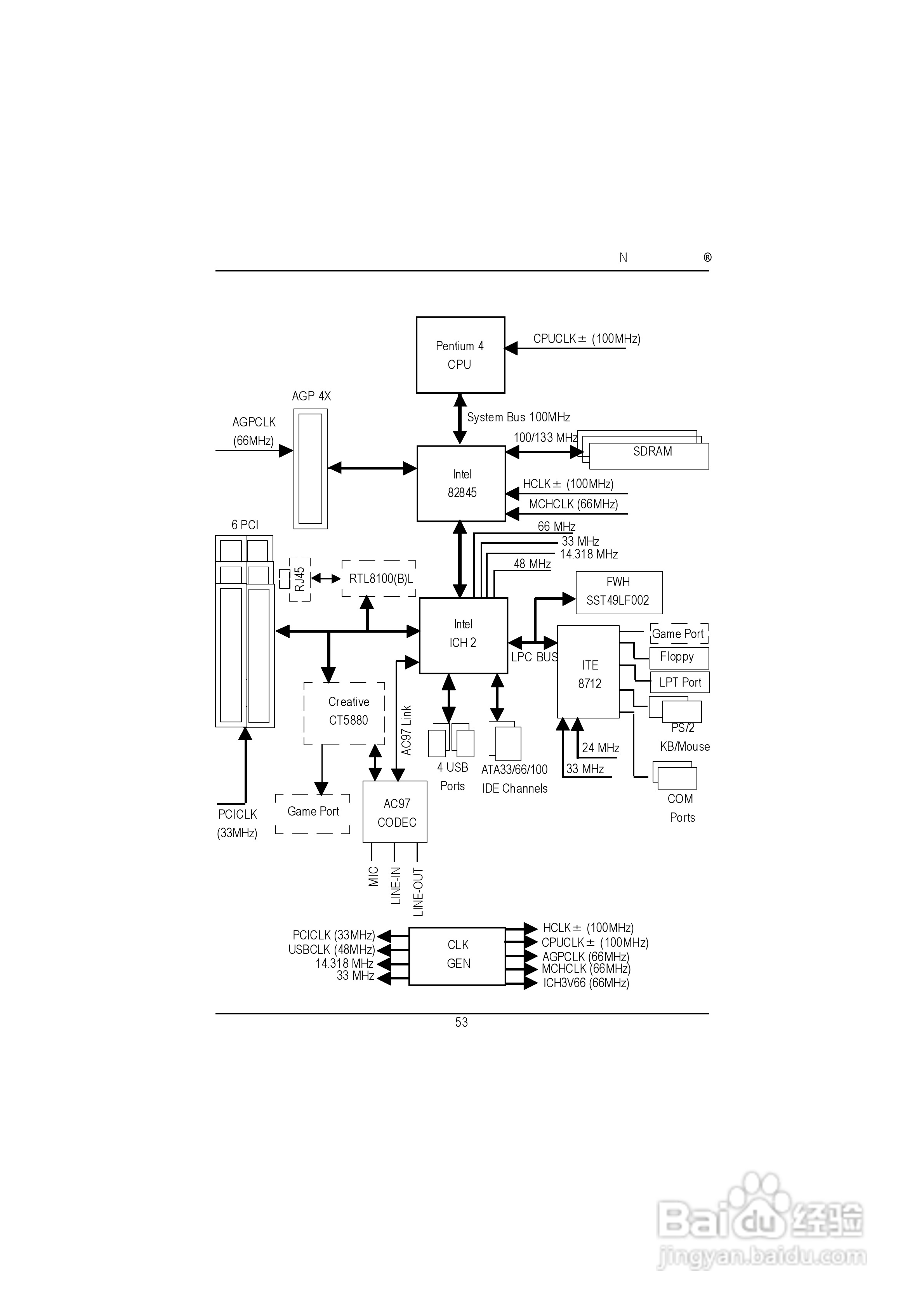 技嘉GA-8IDXH型主板说明书:[6]