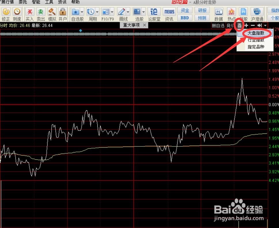 利用黄金板块个股对冲大盘下跌风险