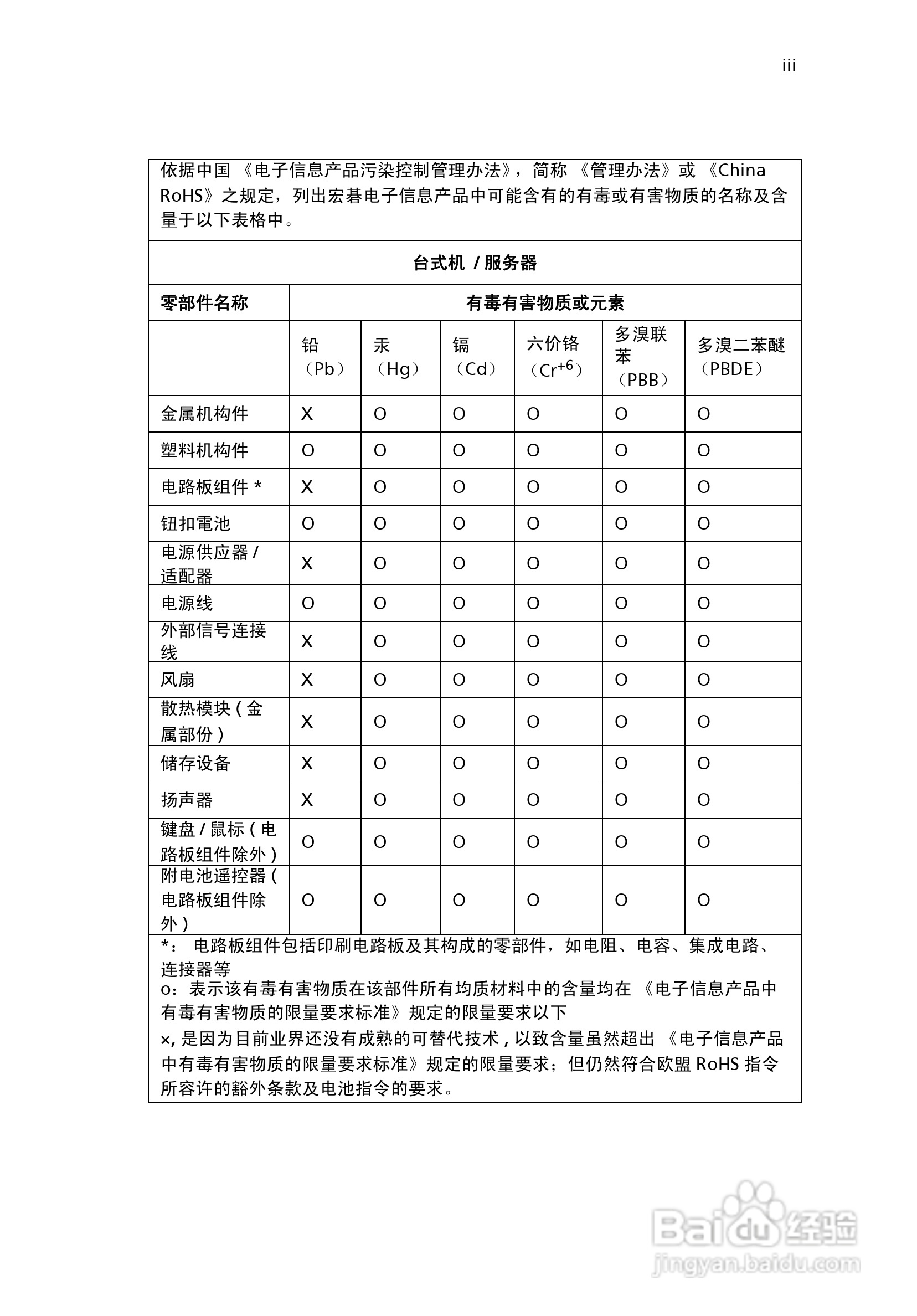 ACER宏基Veriton M264计算机说明书:[1]