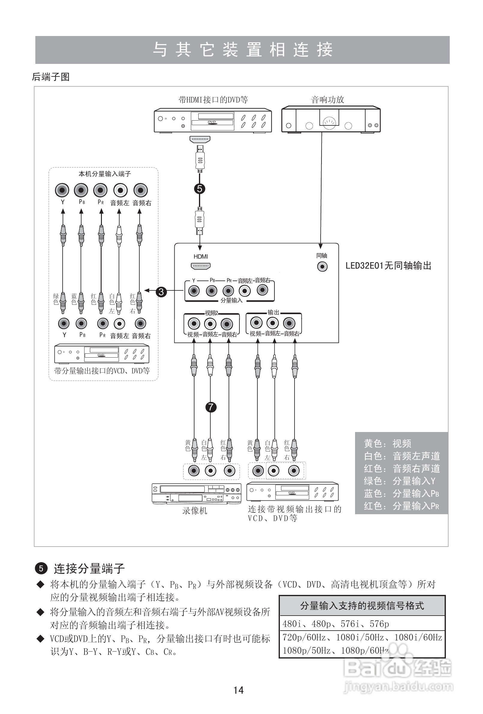 海信LED32E01液晶彩电使用说明书:[2]