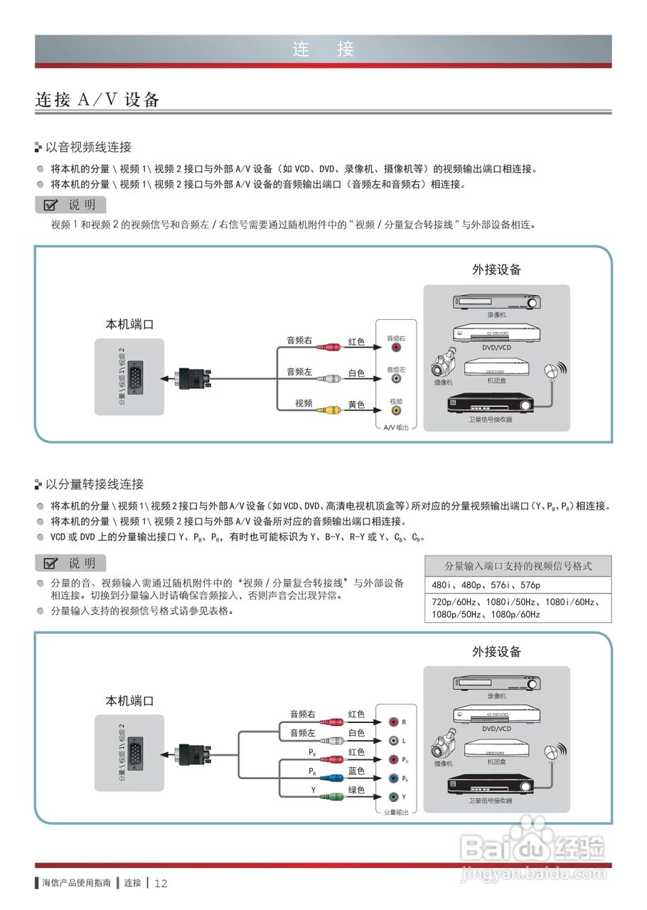 海信LED46XT710G3D液晶彩电使用说明书:[2]