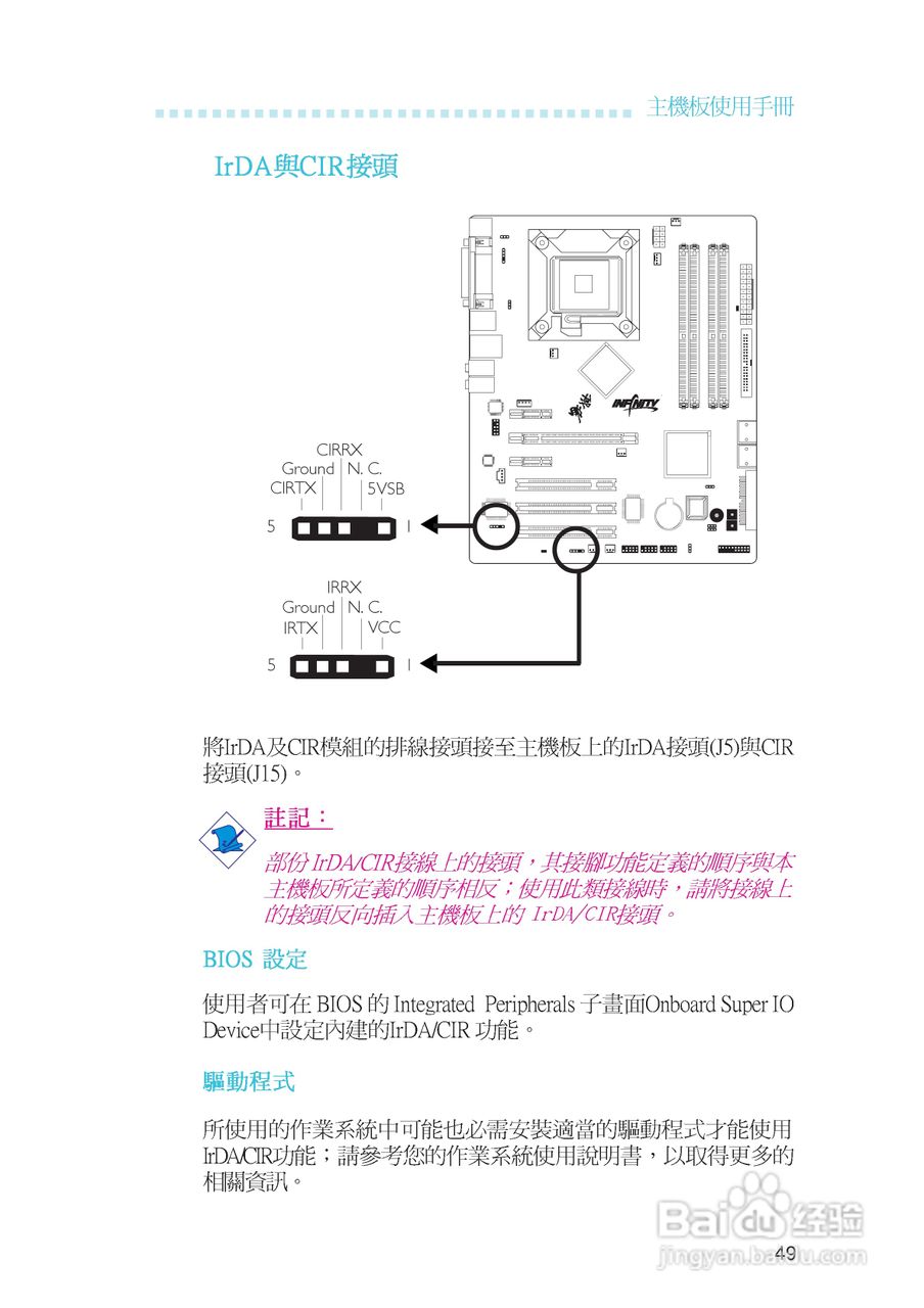 友通INF. NF650i ULTRA-T2型主板说明书:[5]