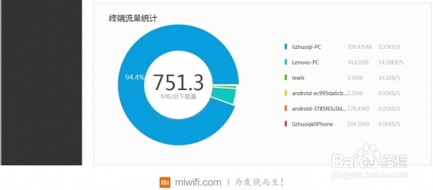 小米路由器图形化操作界面抢先看