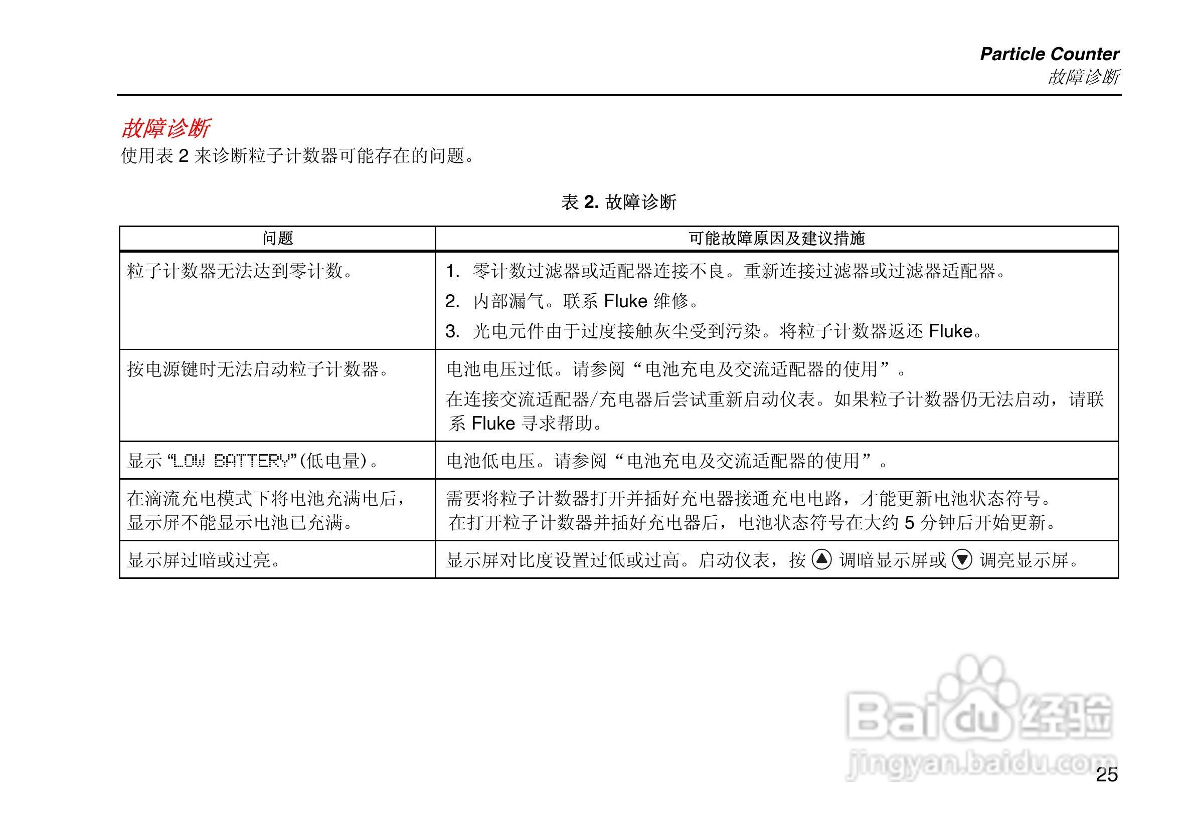 福禄克Fluke 983粒子计数器使用说明书:[4]
