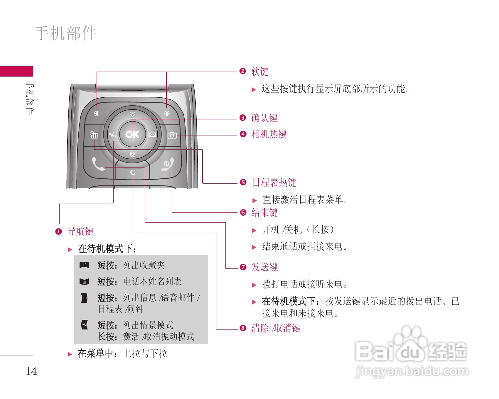 LG KG248手机使用说明书:[2]