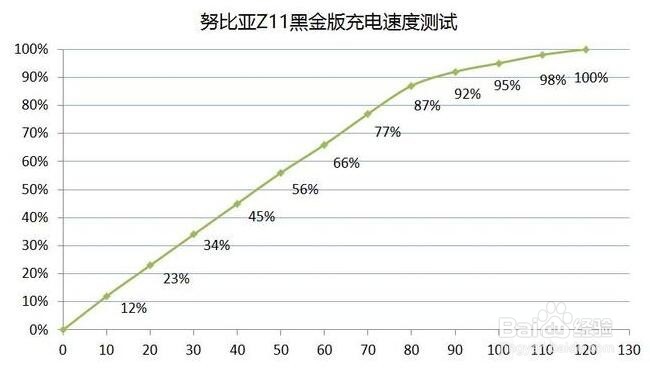 努比亚z11黑金版开箱测评