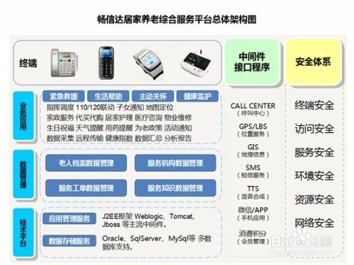 j2ee数据如何共享