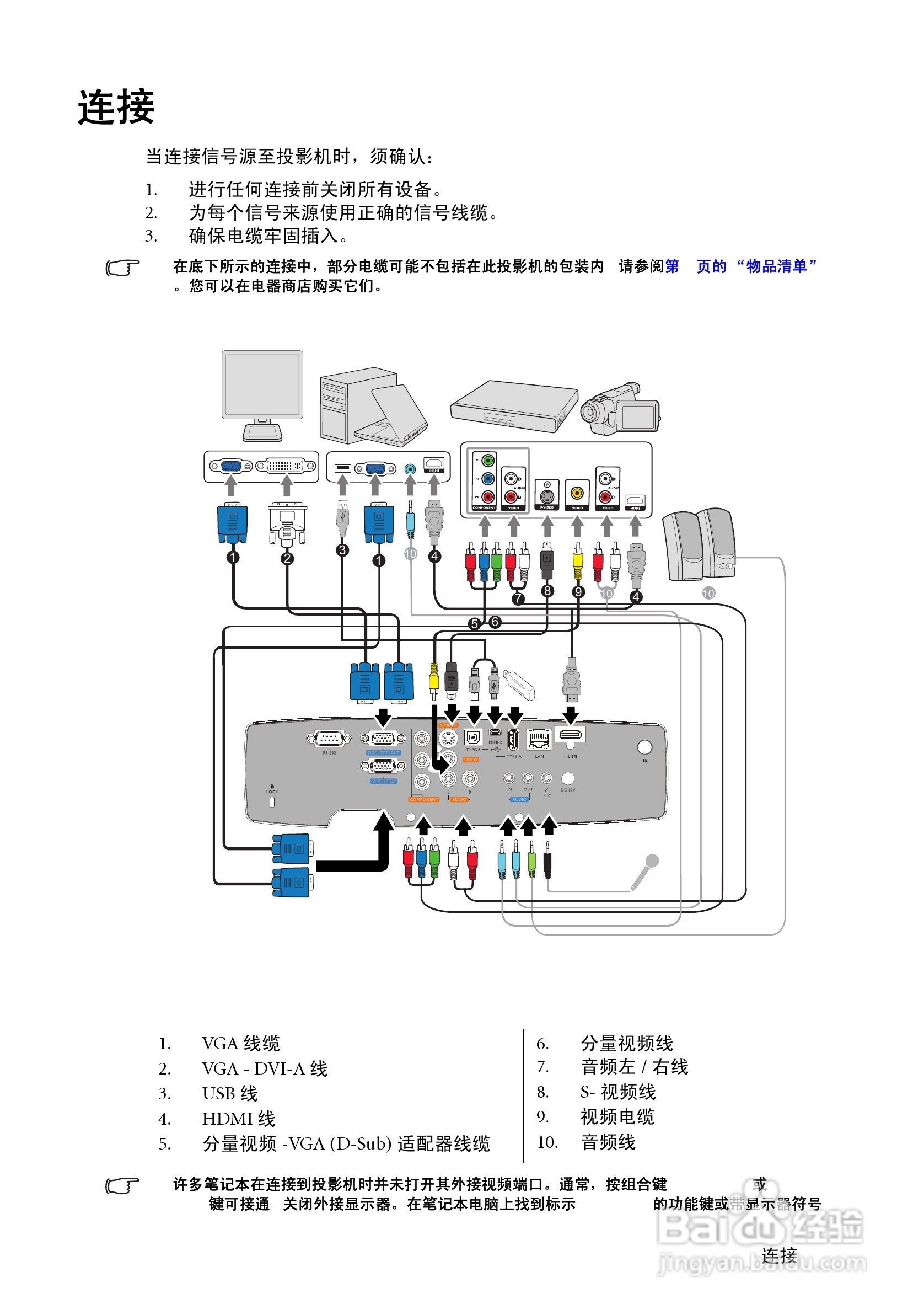 明基SH910投影机使用说明书:[2]