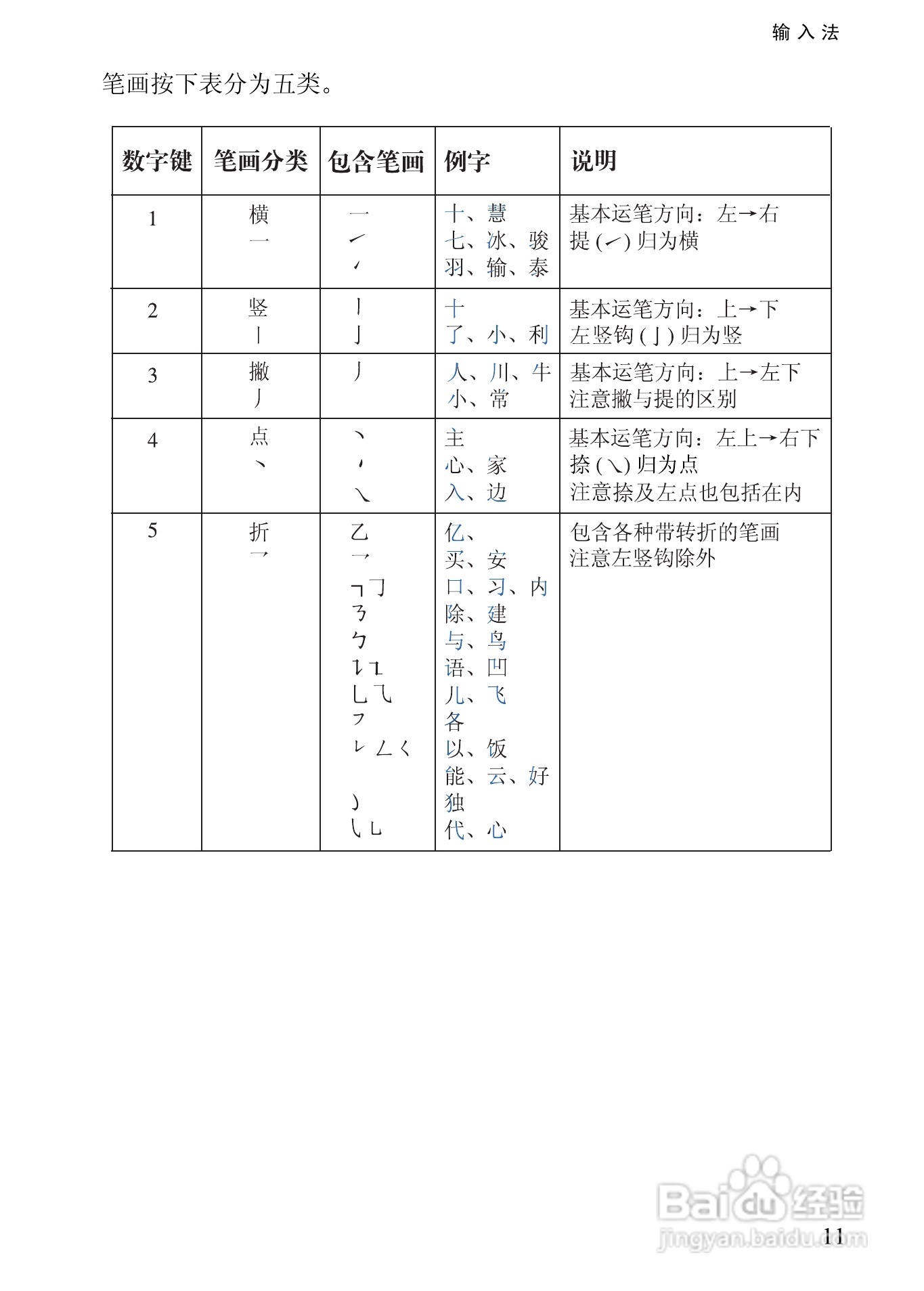 诺基亚3350手机使用说明书:[3]