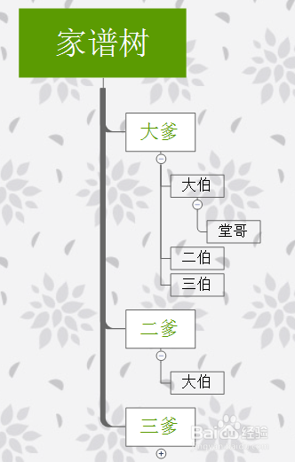如何利用XMind软件中树状图(向右)制作家谱图