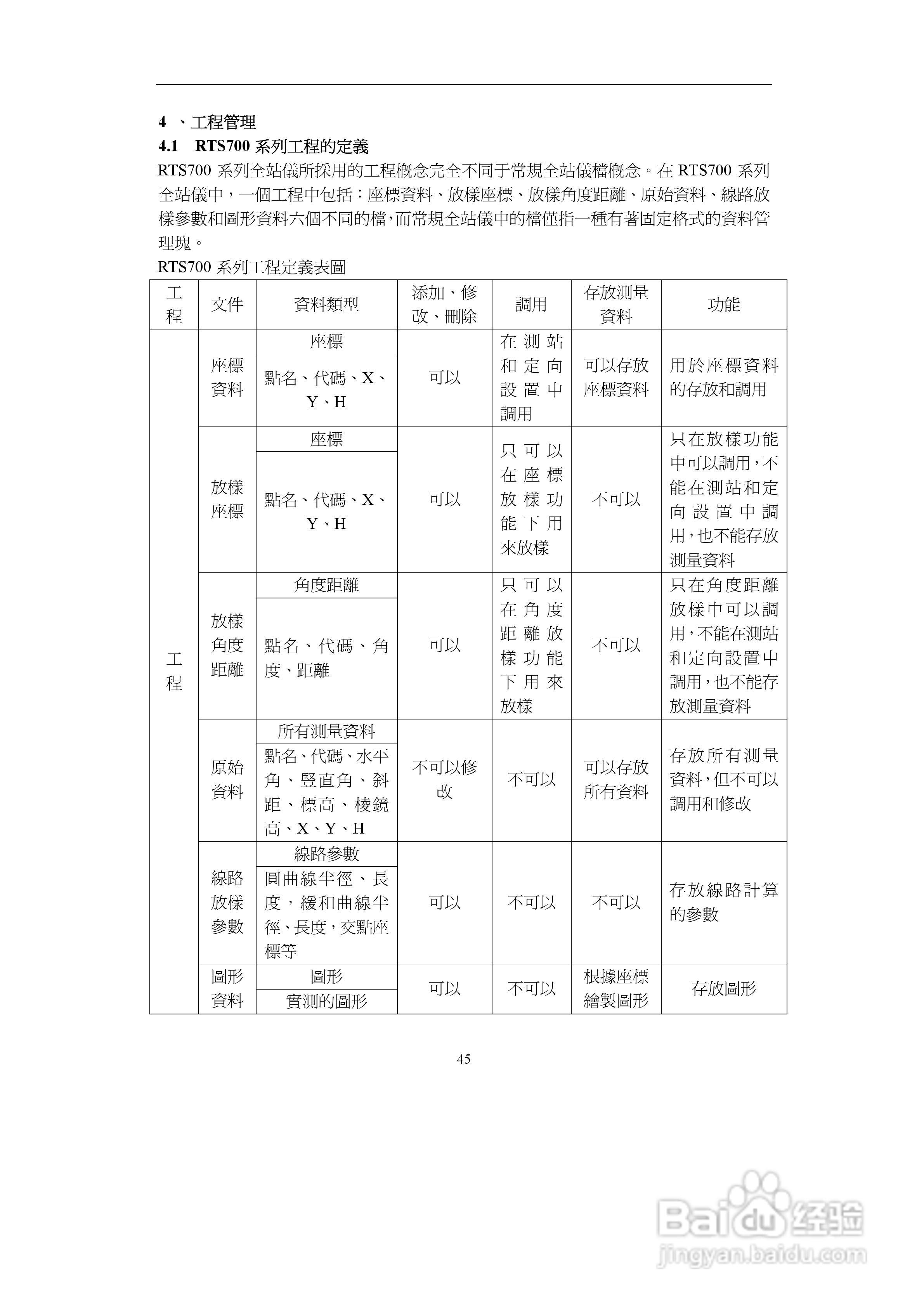 上煇RTS-700全站仪说明书:[5]