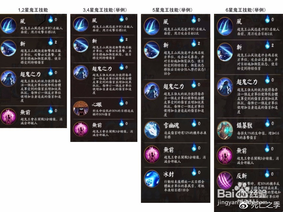超鬼王怎么打