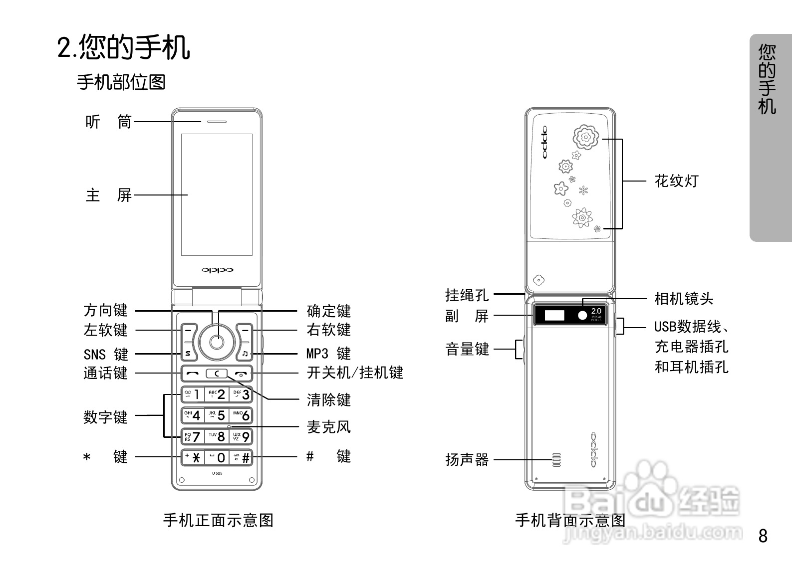 OPPO U525手机使用说明书:[1]