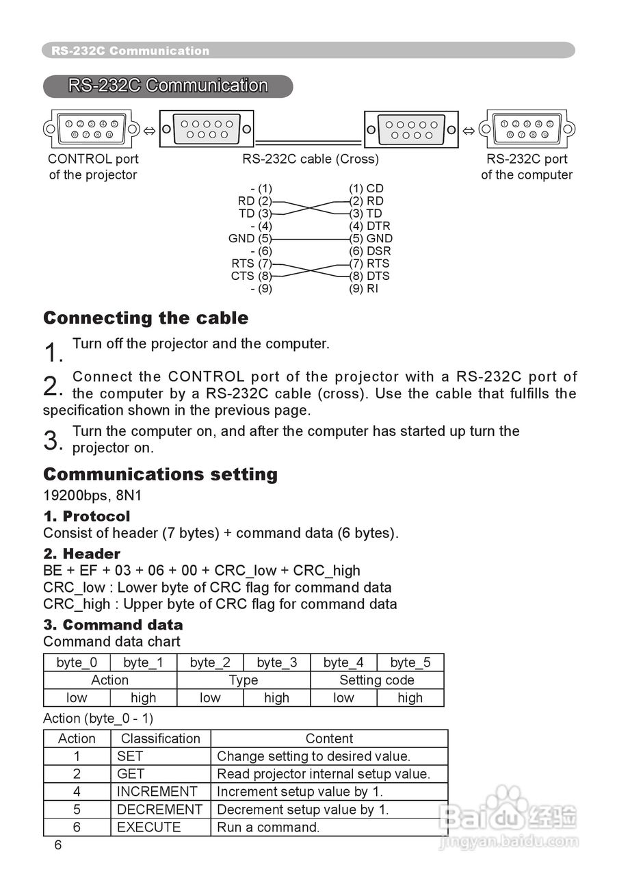 日立CP-X240投影机使用说明书:[6]