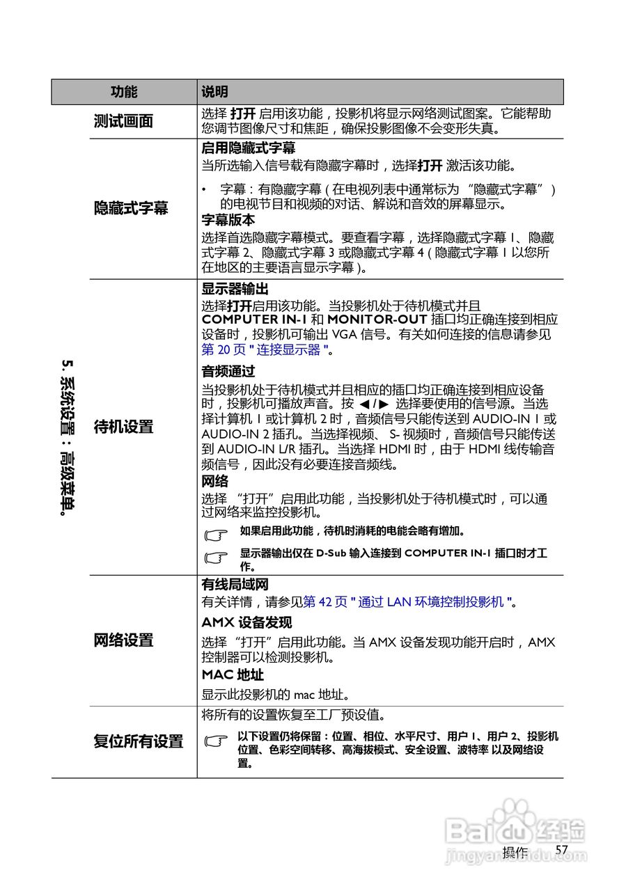明基MP780ST+投影机使用说明书:[6]