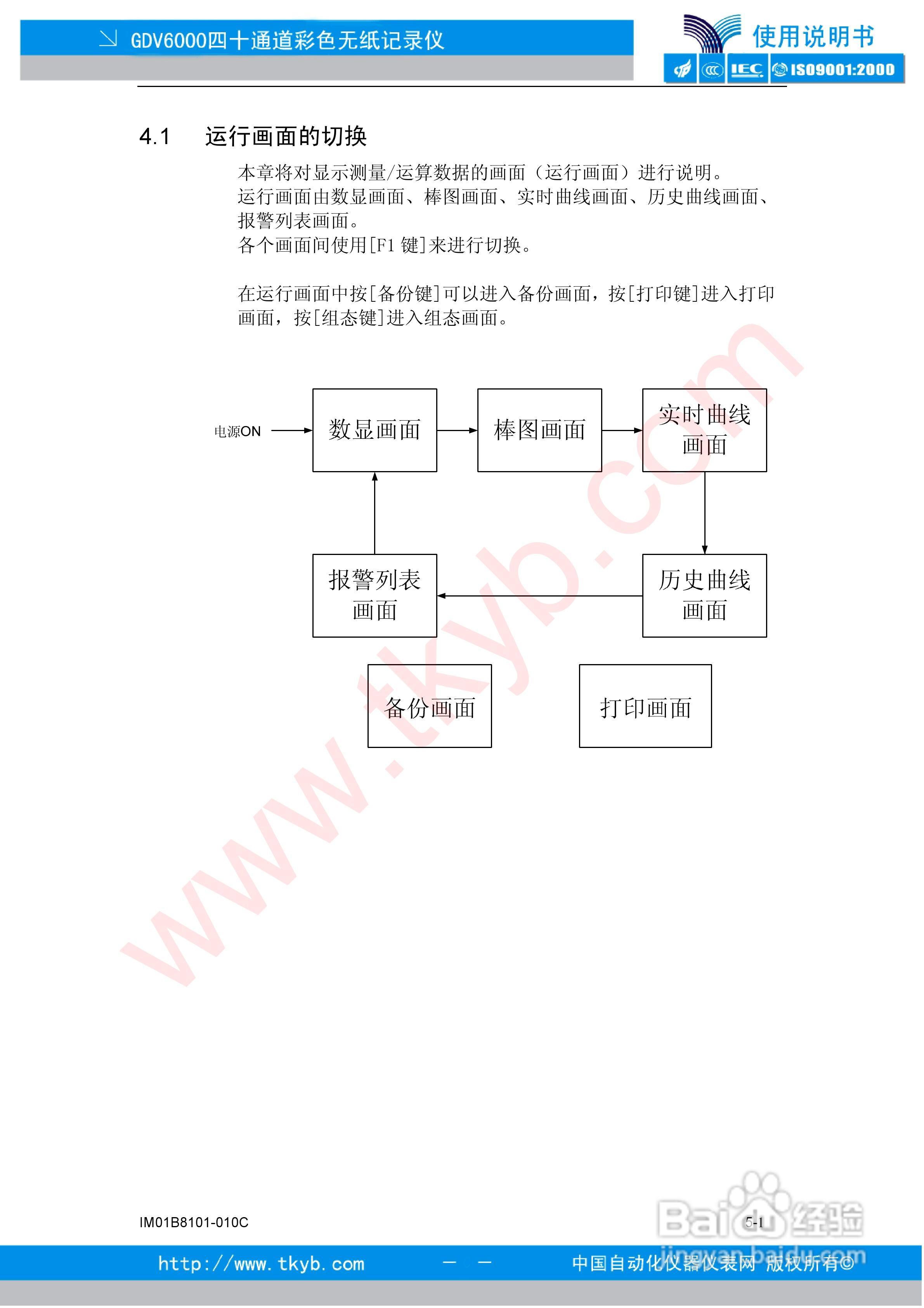 GDV6000彩色无纸记录仪使用说明书:[5]