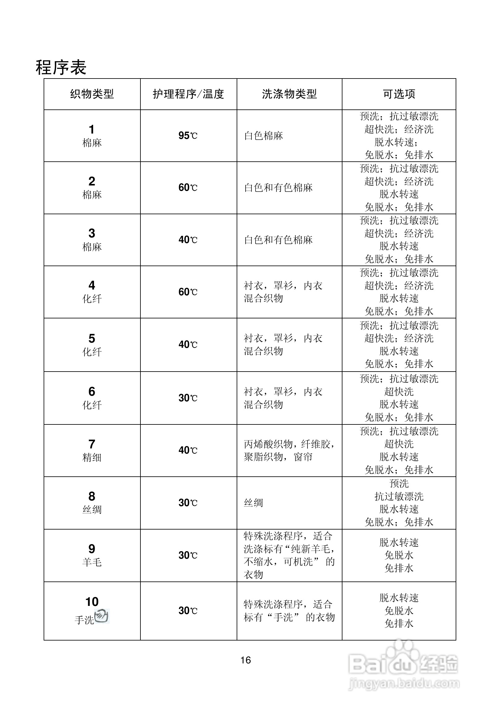 伊莱克斯洗衣机EWS850型使用说明书:[2]